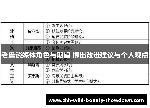老詹谈媒体角色与期望 提出改进建议与个人观点