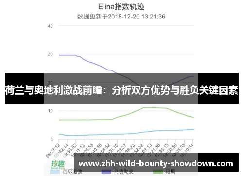 荷兰与奥地利激战前瞻：分析双方优势与胜负关键因素