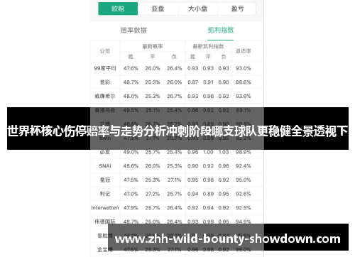 世界杯核心伤停赔率与走势分析冲刺阶段哪支球队更稳健全景透视下