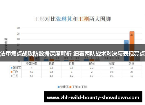 法甲焦点战攻防数据深度解析 细看两队战术对决与表现亮点 法甲焦点战攻防数据深度解析 细看两队战术对决与表现亮点