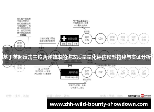 基于英超反击三传两递效率的进攻质量量化评估模型构建与实证分析