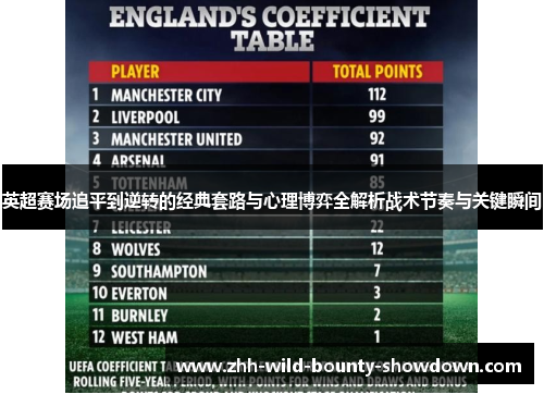 英超赛场追平到逆转的经典套路与心理博弈全解析战术节奏与关键瞬间 英超赛场追平到逆转的经典套路与心理博弈全解析战术节奏与关键瞬间