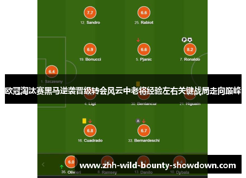 欧冠淘汰赛黑马逆袭晋级转会风云中老将经验左右关键战局走向巅峰 欧冠淘汰赛黑马逆袭晋级转会风云中老将经验左右关键战局走向巅峰
