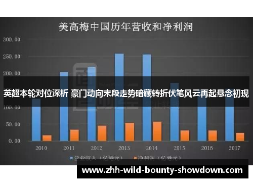 英超本轮对位深析 豪门动向末段走势暗藏转折伏笔风云再起悬念初现 英超本轮对位深析 豪门动向末段走势暗藏转折伏笔风云再起悬念初现