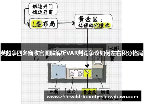 英超争四冬窗收官图解解析VAR判罚争议如何左右积分格局