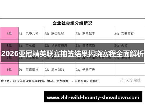 2026亚冠精英联赛抽签结果揭晓赛程全面解析